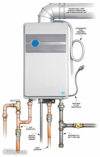 Rinnai Tankless Install